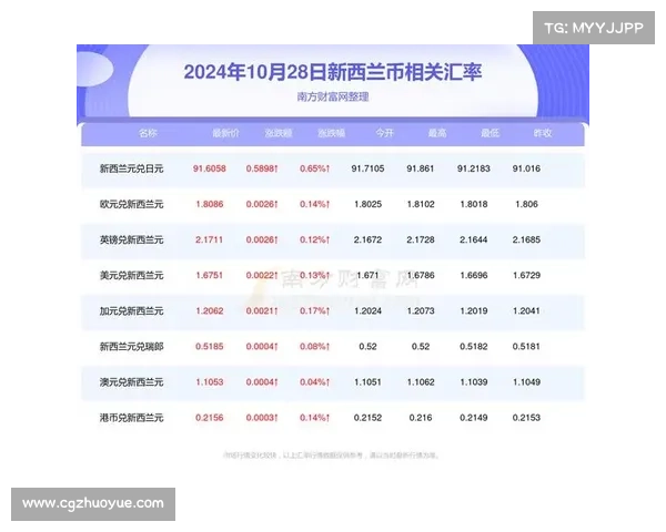 幸运28加拿大走势图分析与预测技巧深入解读助你提升投注胜率 幸运28加拿大走势图分析与预测技巧深入解读助你提升投注胜率